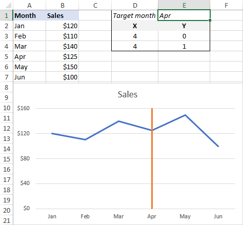 plot a graph in excel 2008 for mac